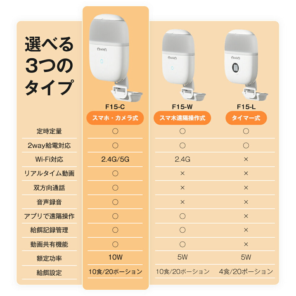 自動給餌器 猫 犬 カメラ