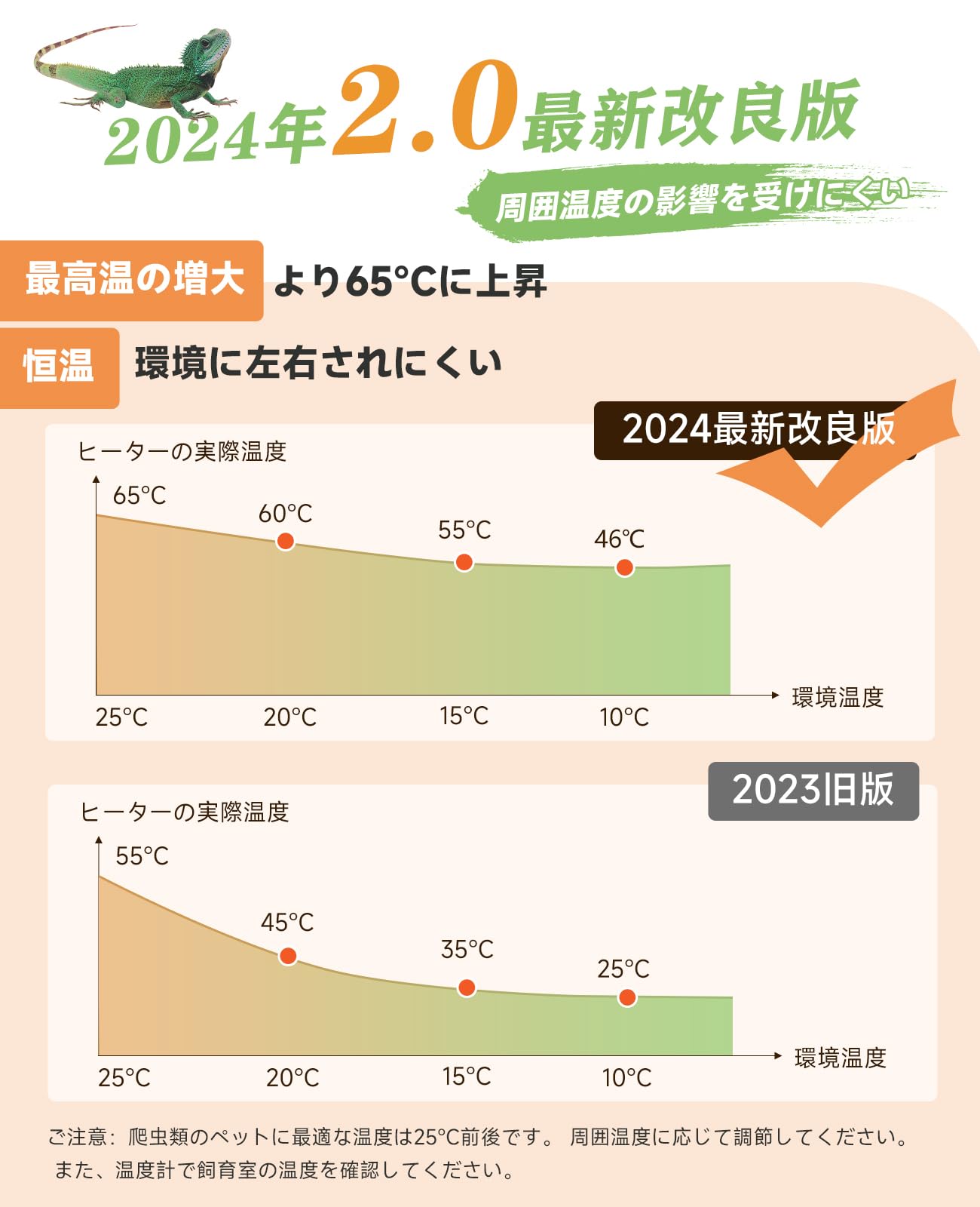 爬虫類 ヒーター