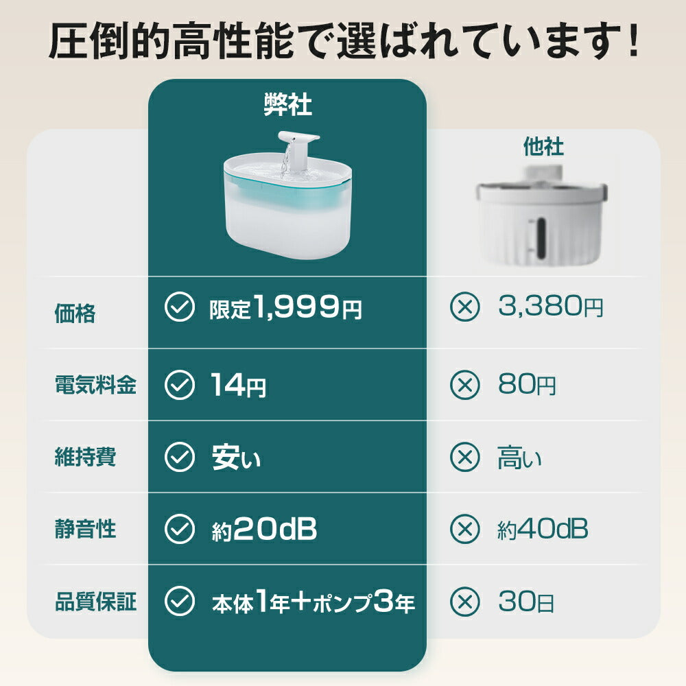 自動給水器 猫 犬