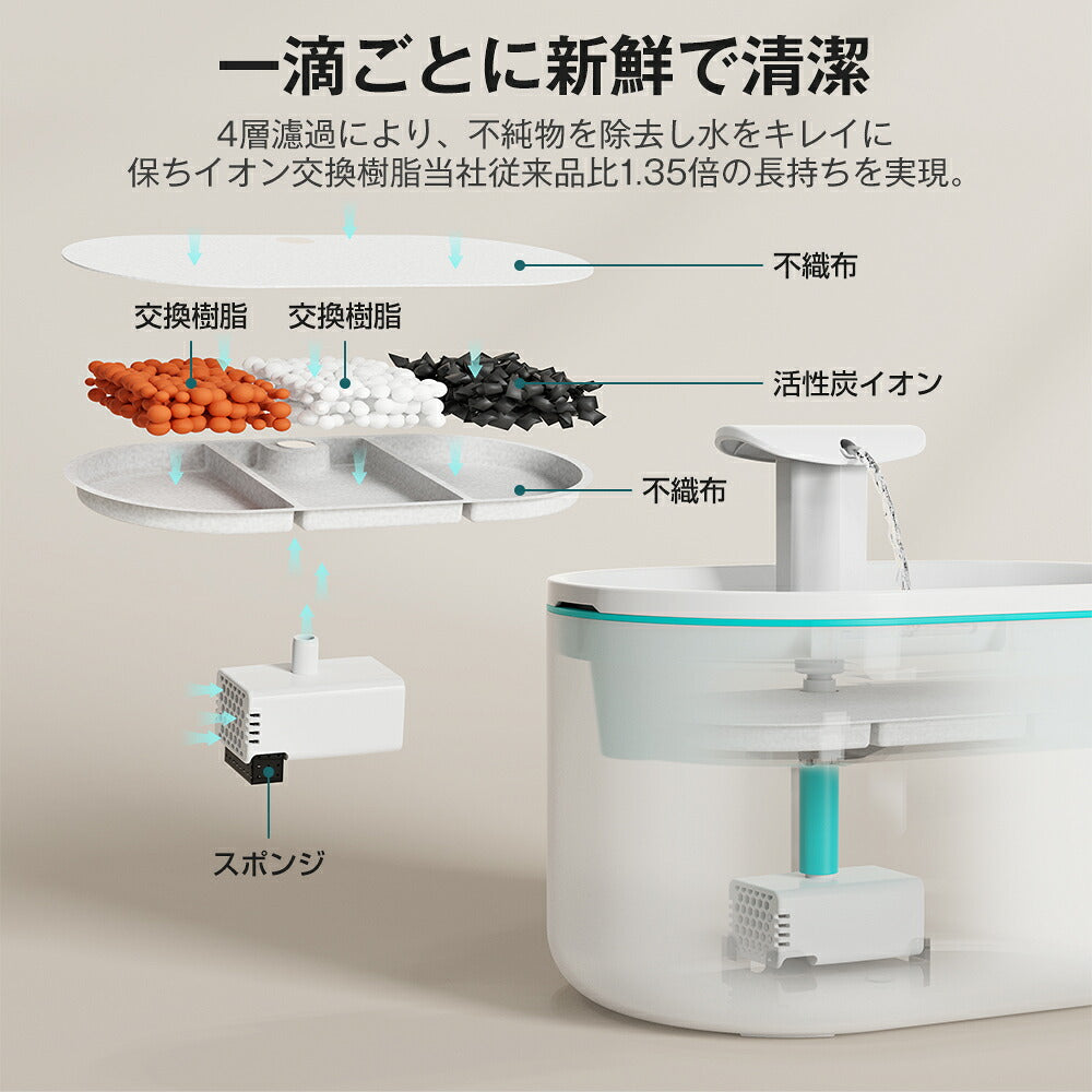 自動給水器 猫 犬