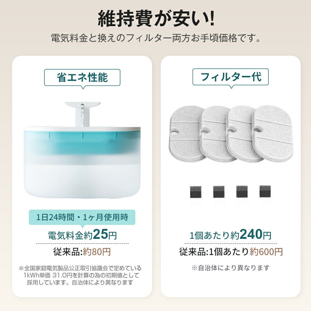 自動給水器 猫 犬