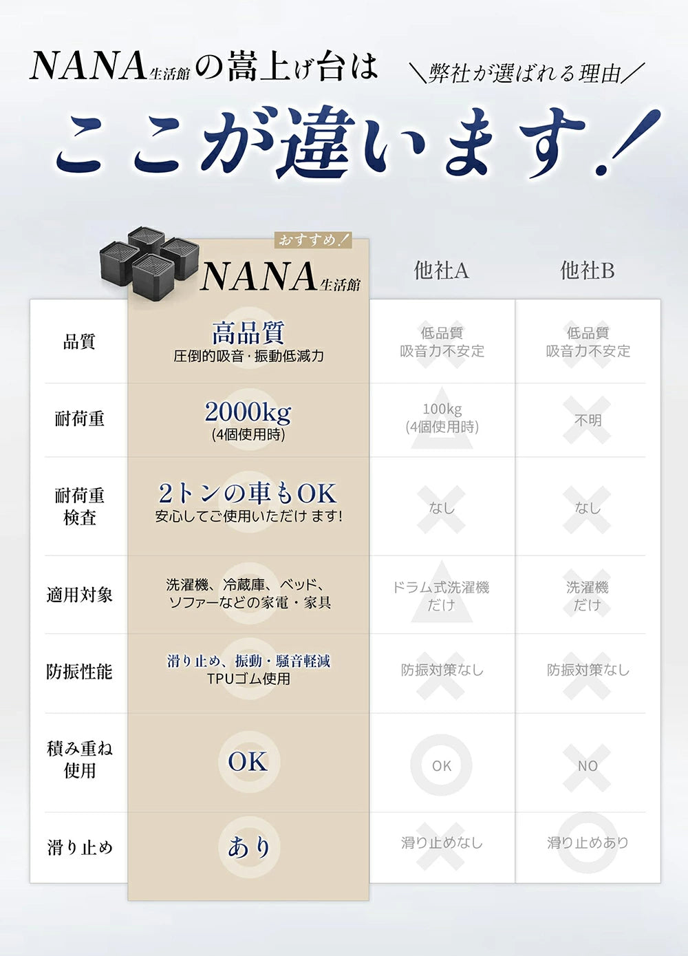 洗濯機 かさ上げ台  防水パン