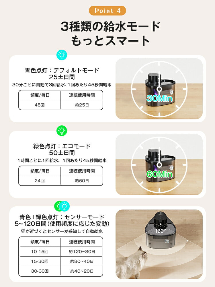 自動給水器 猫 犬 コードレス